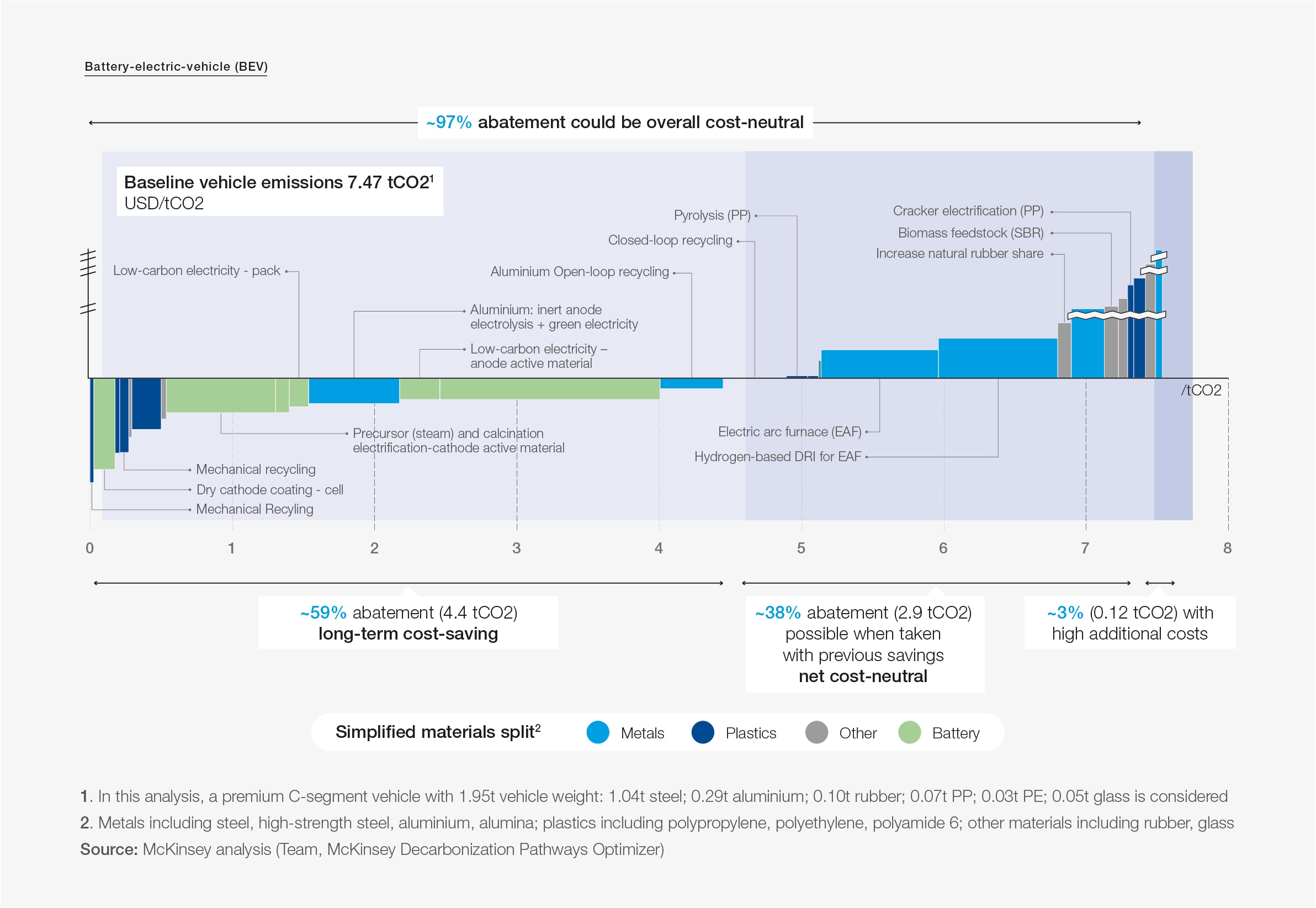 This surprising change can help the auto industry tackle emissions